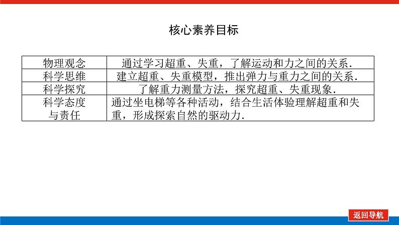 新人教版高中物理必修第一册第四章运动和力的关系导学案+课件03