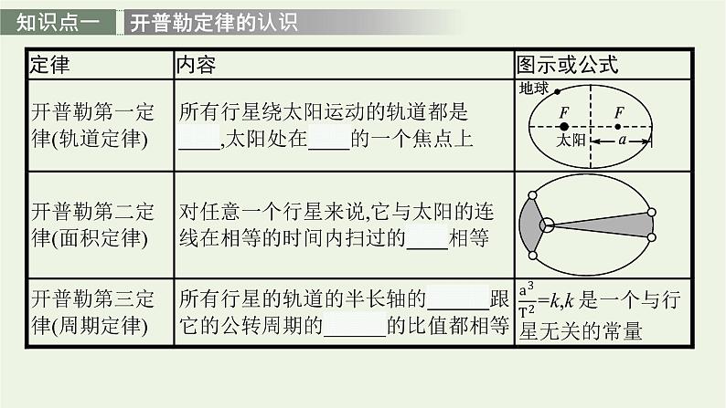 人教版高考物理一轮复习第4章第4讲万有引力与航天PPT课件第4页