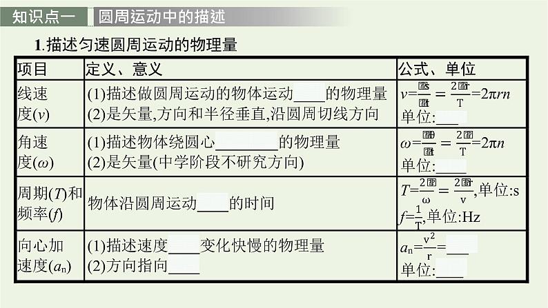 人教版高考物理一轮复习第4章第3讲圆周运动PPT课件04