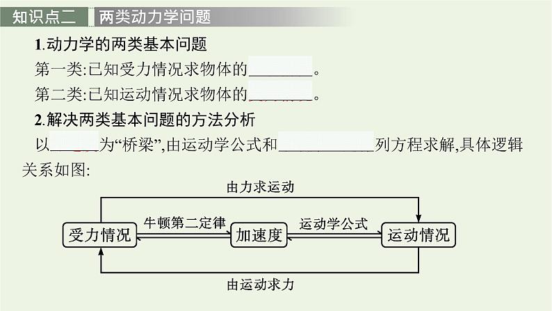 人教版高考物理一轮复习第3章第2讲牛顿第二定律的应用PPT课件08