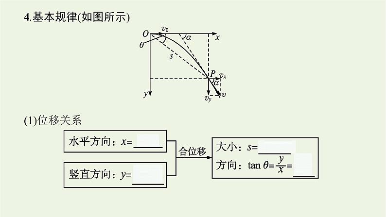 人教版高考物理一轮复习第4章第2讲抛体运动PPT课件第5页