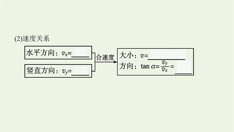 人教版高考物理一轮复习第4章第2讲抛体运动PPT课件第6页