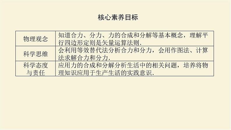 新人教版高中物理必修第一册第三章相互作用__力5.力的合成和分解课件第4页