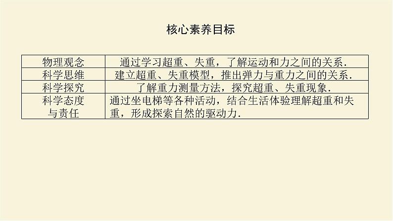 新人教版高中物理必修第一册第四章运动和力的关系6.超重和失重学案+PPT课件04