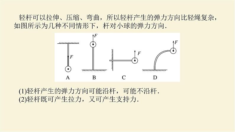 新人教版高中物理必修第一册第三章相互作用__力素养提升8轻杆的弹力方向学案+PPT课件02