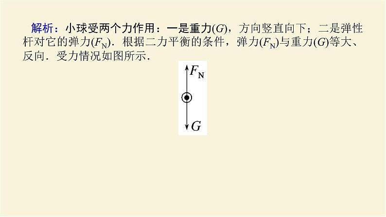 新人教版高中物理必修第一册第三章相互作用__力素养提升8轻杆的弹力方向学案+PPT课件04