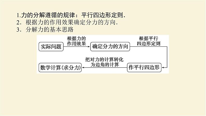 新人教版高中物理必修第一册第三章相互作用__力素养提升10力的效果分解课件第2页