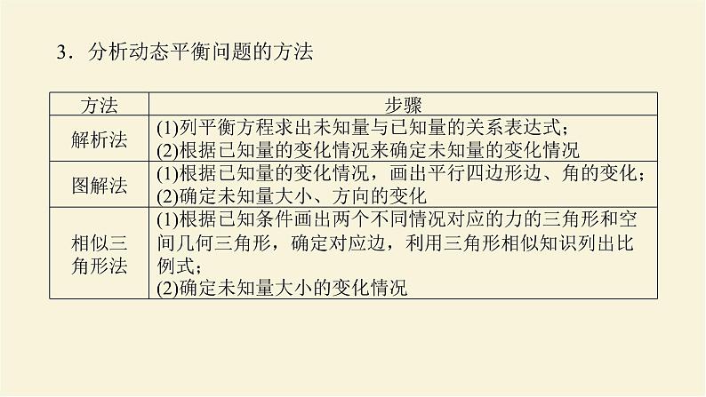 新人教版高中物理必修第一册第三章相互作用__力素养提升11物体的动态平衡学案+PPT课件03