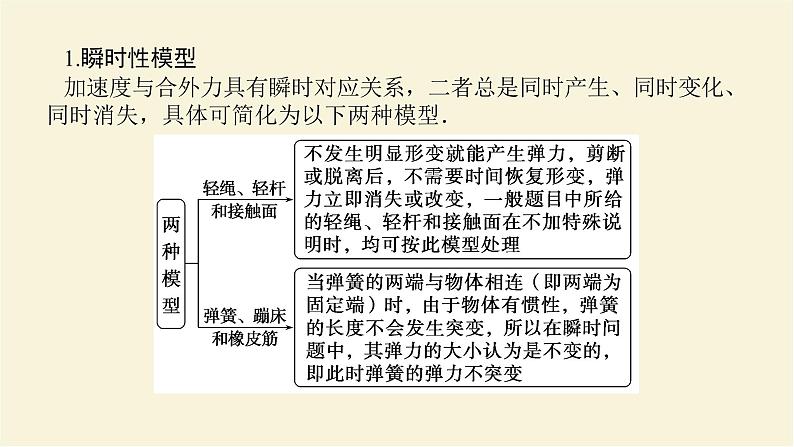 新人教版高中物理必修第一册第四章运动和力的关系素养提升12牛顿第二定律的瞬时性课件第2页