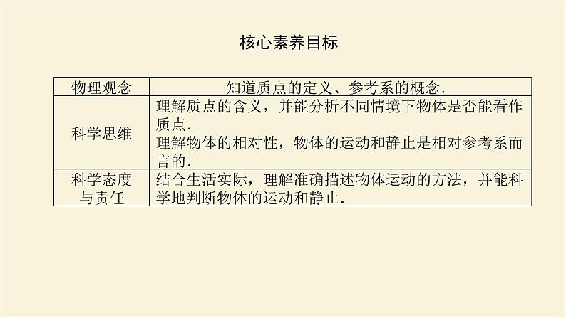 新人教版高中物理必修第一册第一章运动的描述1.质点参考系课件第4页