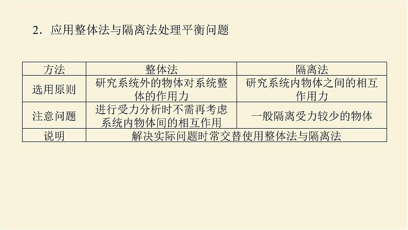 新人教版高中物理必修第一册第三章相互作用__力拓展课二共点力平衡中的“两类”典型问题学案+PPT课件04