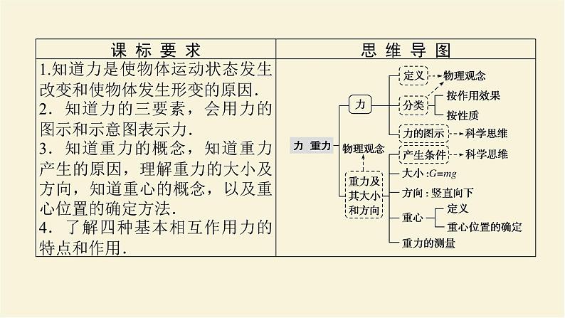 教科版高中物理必修第一册第三章相互作用1力重力课件第3页