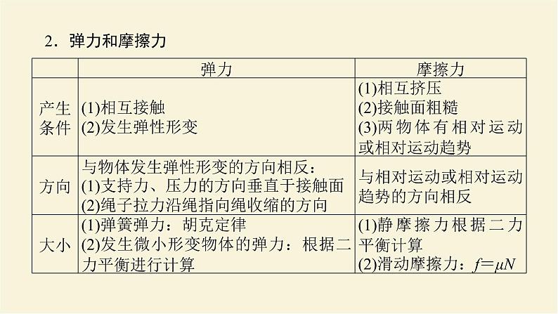 教科版高中物理必修第一册第三章相互作用章末素养培优学案+课件05