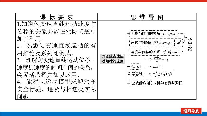 教科版高中物理必修第一册第二章匀变速直线运动的规律导学案+课件02