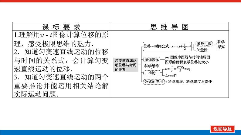 教科版高中物理必修第一册第二章匀变速直线运动的规律导学案+课件02