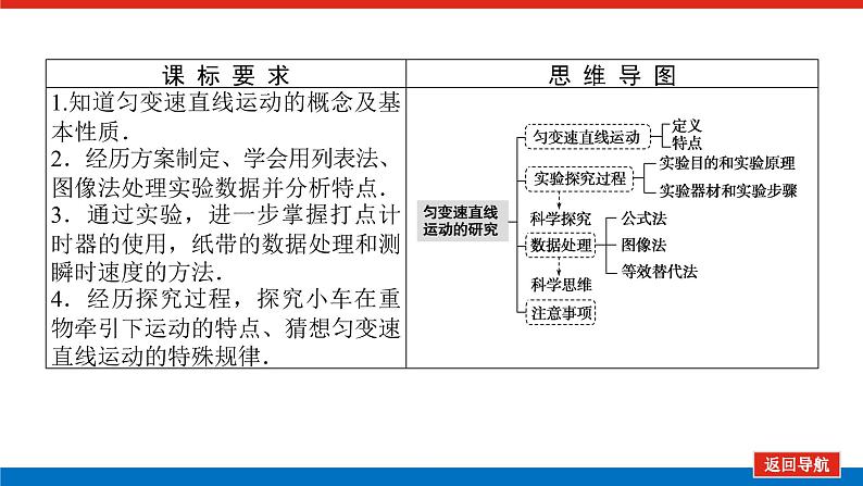 教科版高中物理必修第一册第二章匀变速直线运动的规律导学案+课件02