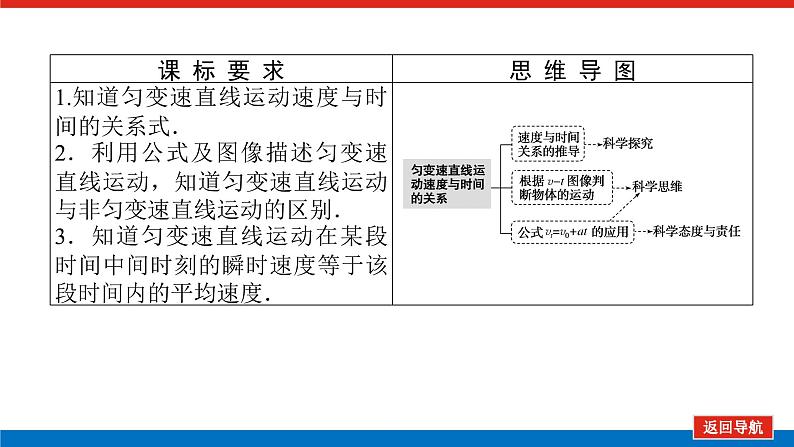 教科版高中物理必修第一册第二章匀变速直线运动的规律导学案+课件02