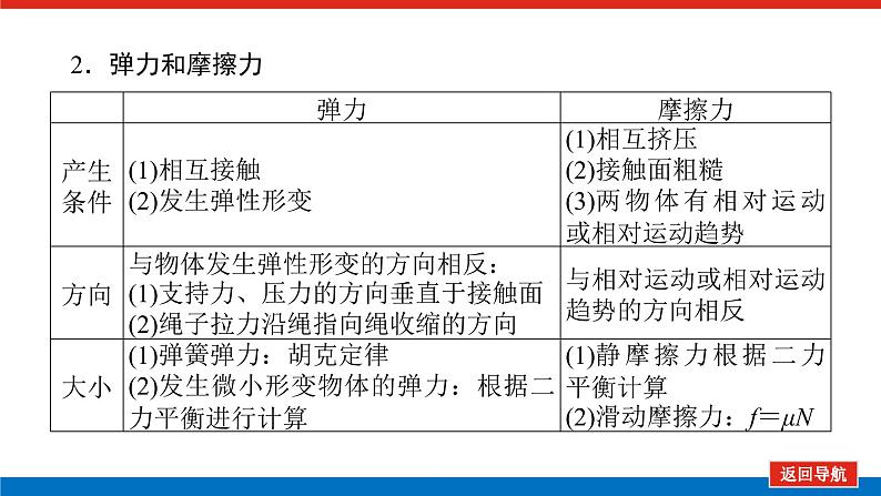 教科版高中物理必修第一册第三章相互作用导学案+课件04