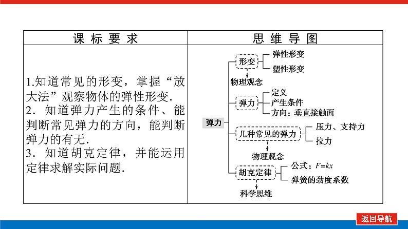 教科版高中物理必修第一册第三章相互作用导学案+课件02