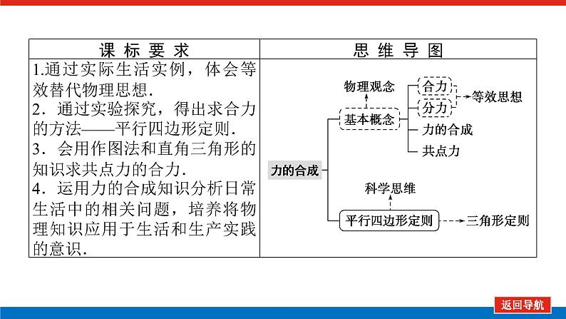 教科版高中物理必修第一册第三章相互作用导学案+课件02