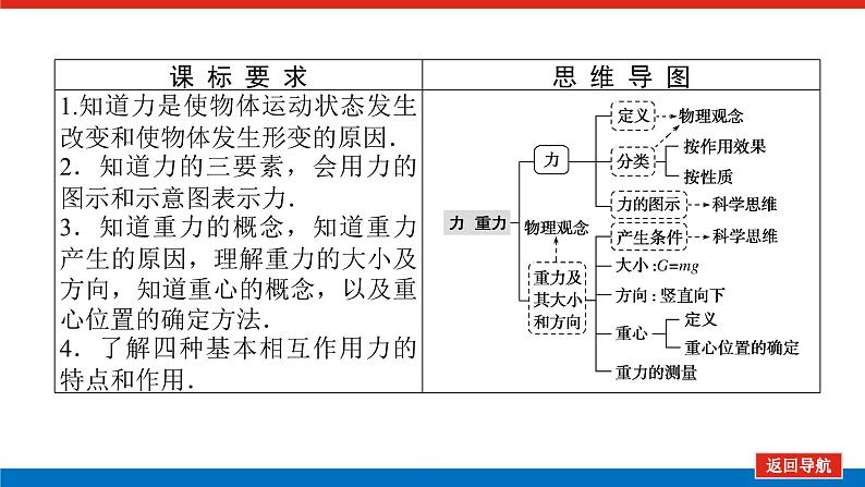 教科版高中物理必修第一册第三章相互作用导学案+课件02