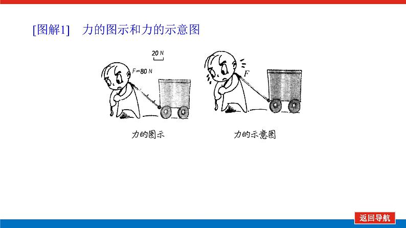 教科版高中物理必修第一册第三章相互作用导学案+课件07