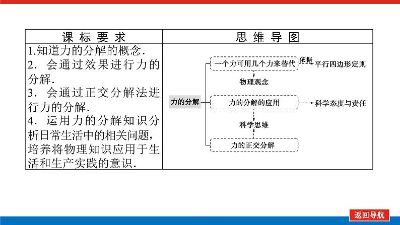 教科版高中物理必修第一册第三章相互作用导学案+课件02