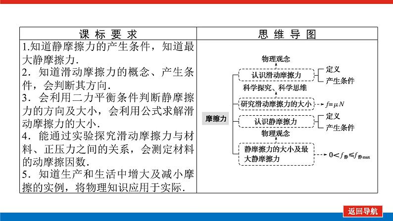 教科版高中物理必修第一册第三章相互作用导学案+课件02