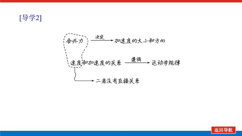 4.3第7页