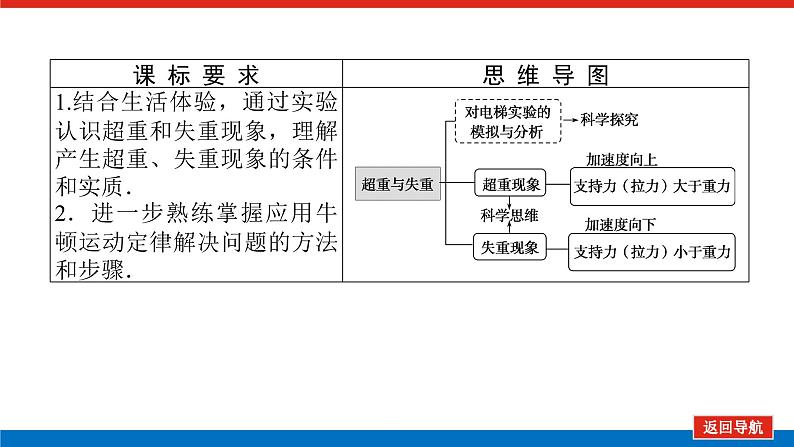 4.7第2页