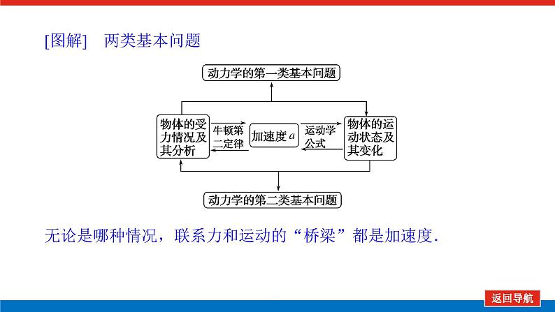4.6第5页