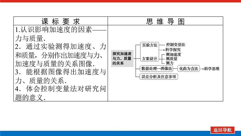4.2第2页