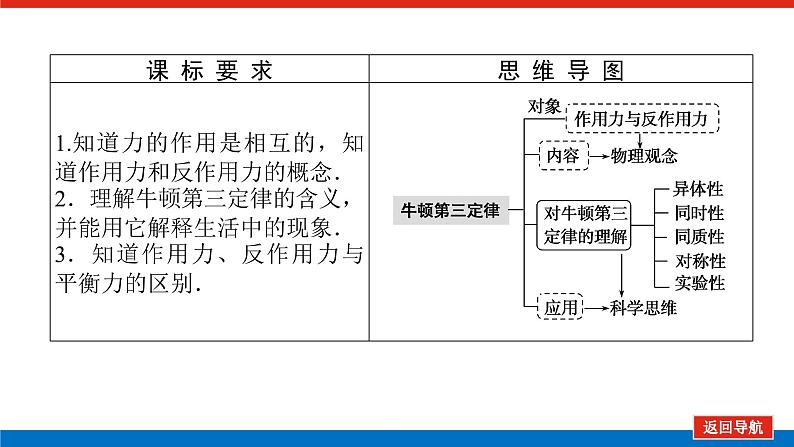 4.5第2页