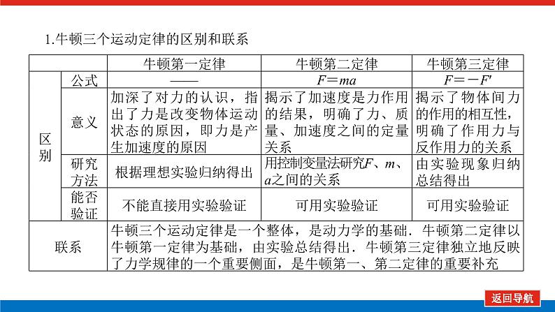 章末素养培优  4第3页