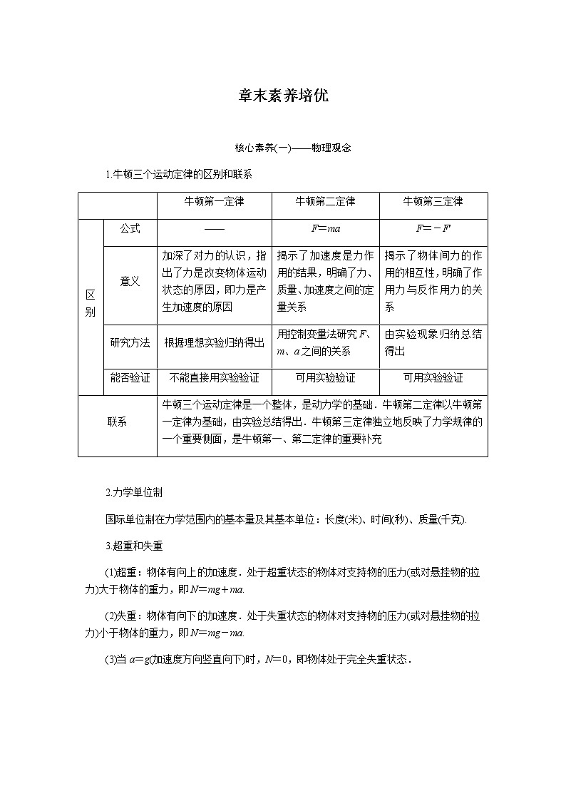 章末素养培优  4第1页