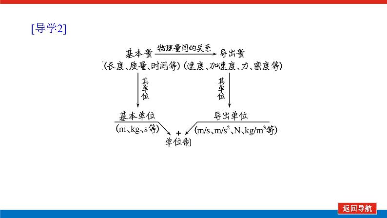 4.4第7页