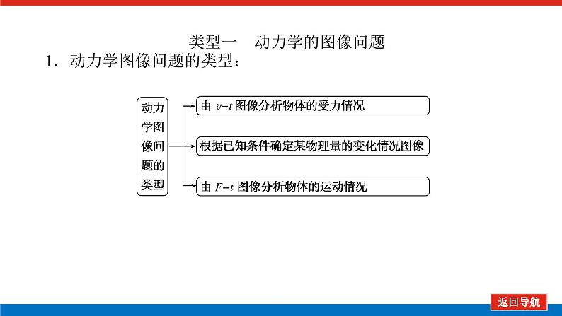 微专题(二)第4页