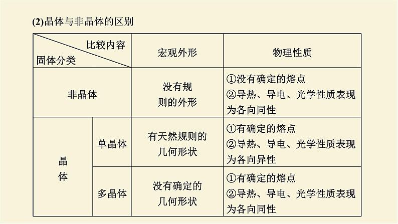 新人教版高中物理选择性必修第三册第二章气体固体和液体第4节固体课件第3页