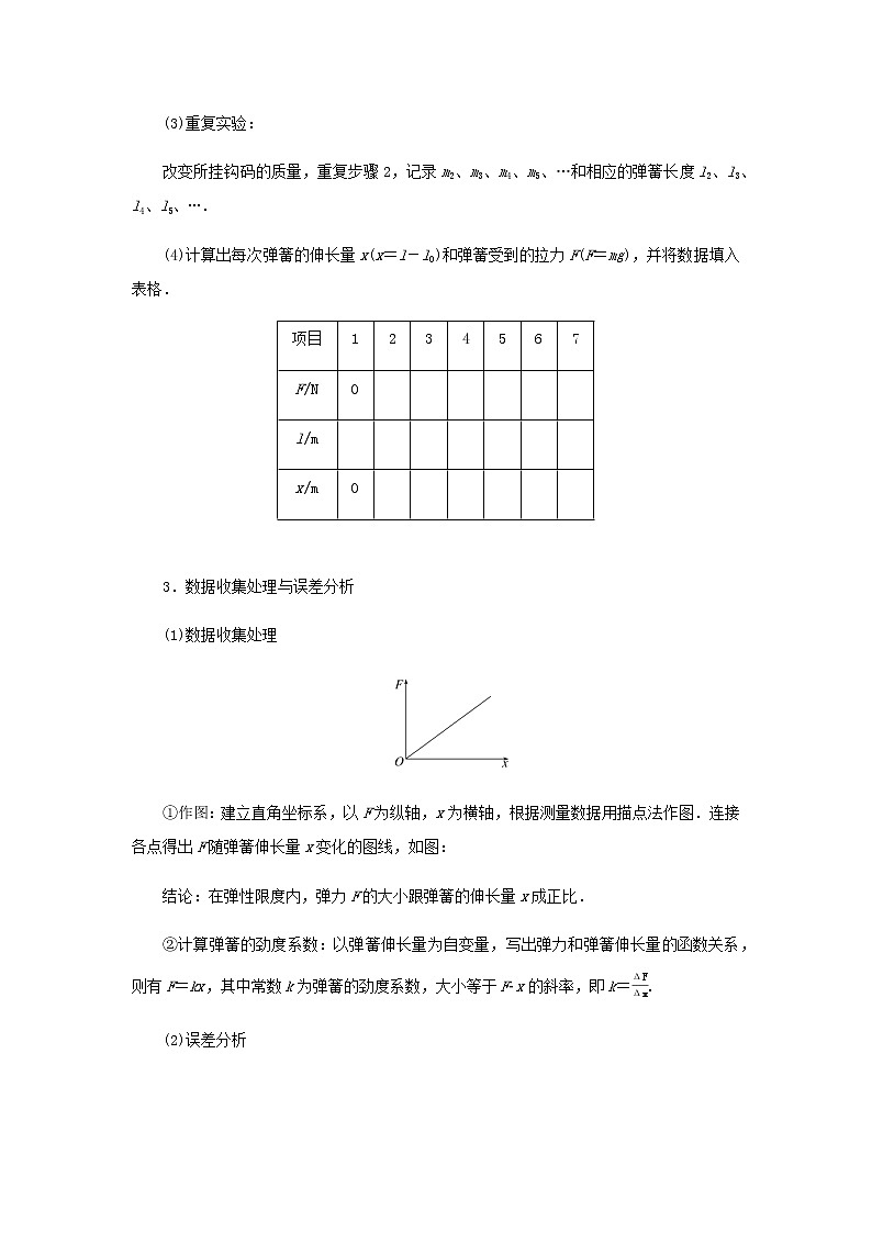 新人教版高中物理必修第一册第三章相互作用__力2.实验：探究弹簧弹力与形变量的关系学案+PPT课件02