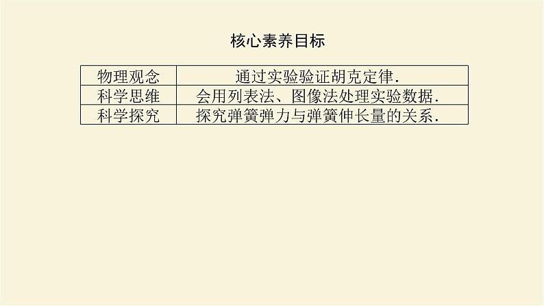 新人教版高中物理必修第一册第三章相互作用__力2.实验：探究弹簧弹力与形变量的关系课件第4页