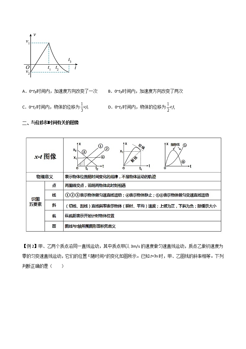 专题06 运动学图像-2023届高三物理二轮复习多维度导学与分层专练02