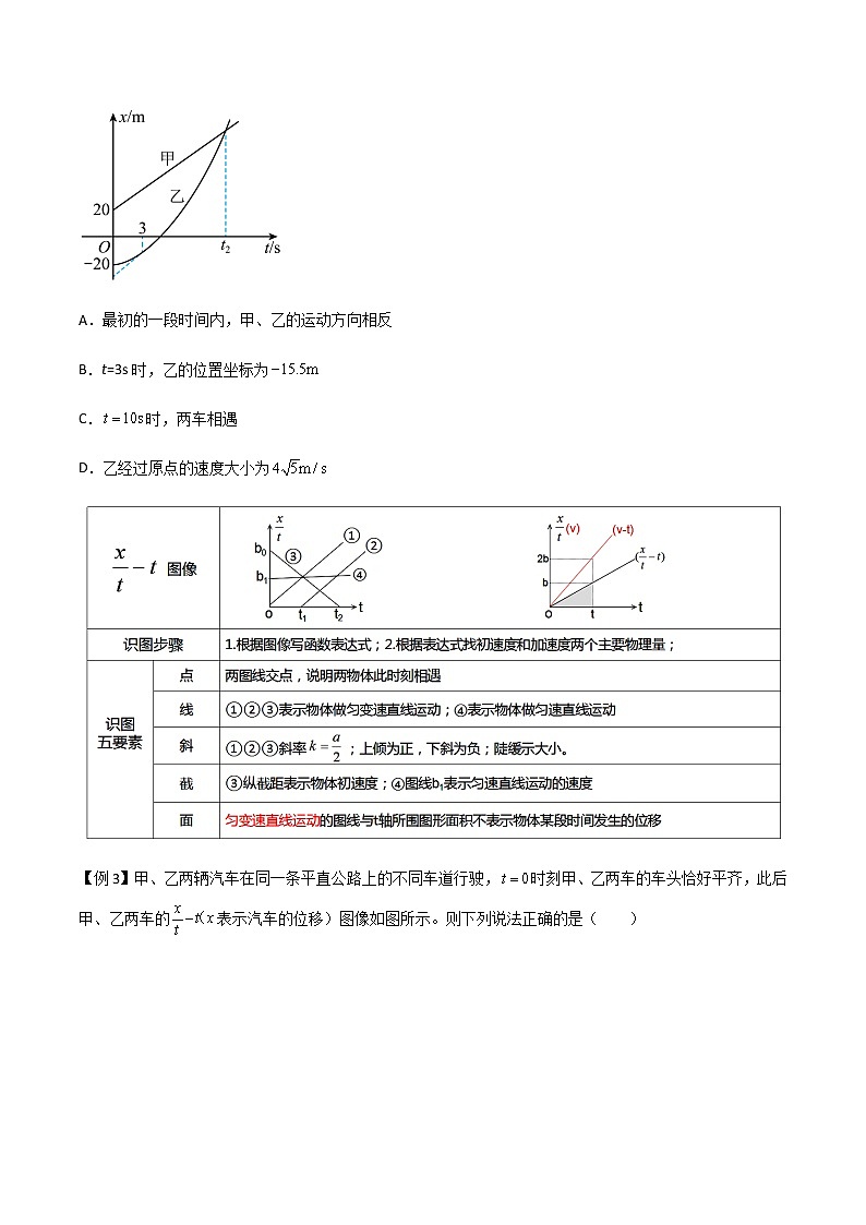专题06 运动学图像-2023届高三物理二轮复习多维度导学与分层专练03
