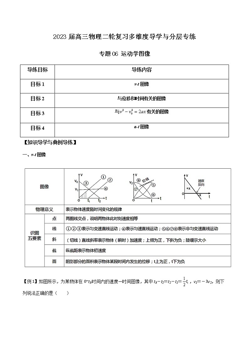 专题06 运动学图像-2023届高三物理二轮复习多维度导学与分层专练01