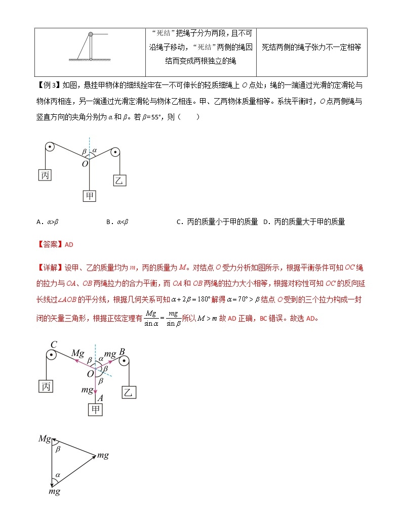 专题10 活结与死结绳模型、动杆和定杆模型和受力分析-2023届高三物理二轮复习多维度导学与分层专练-教习网|试卷下载