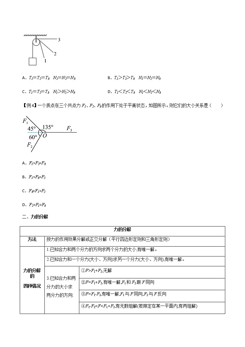 专题09 力的合成与分解（原卷版）第3页