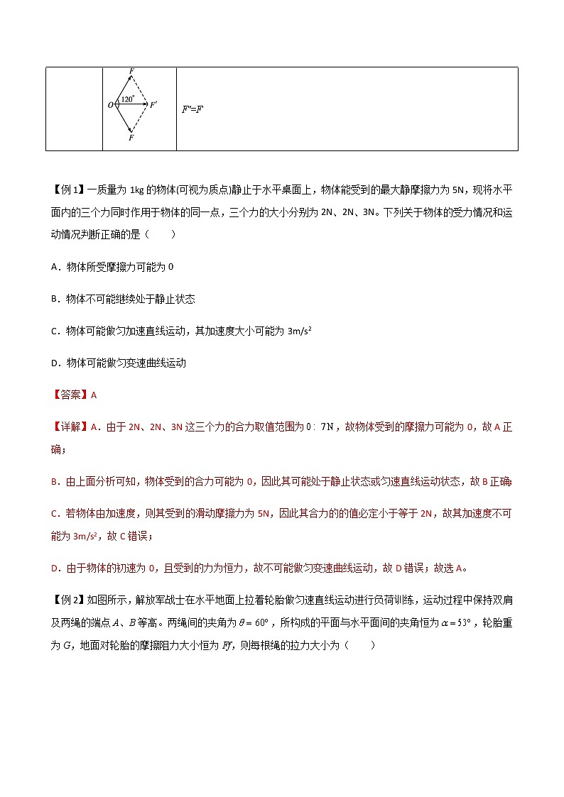 专题09 力的合成与分解（解析版）第2页