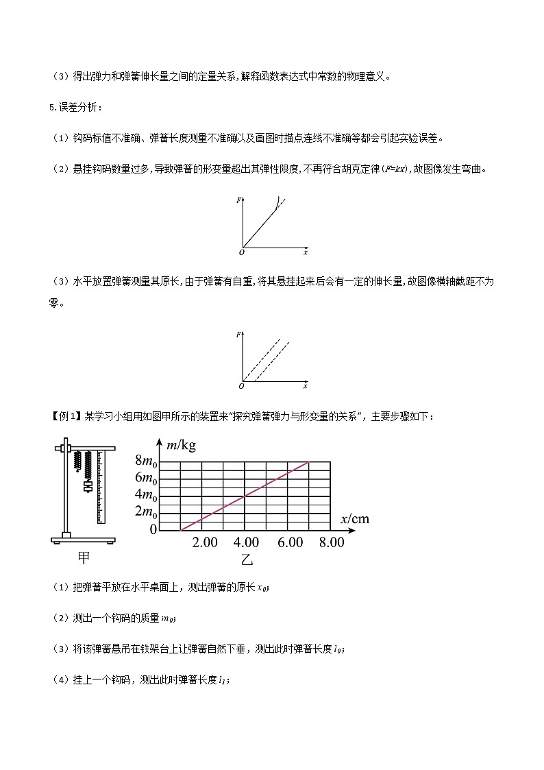 专题12 探究弹簧弹力与形变量的关系（原卷版）第2页