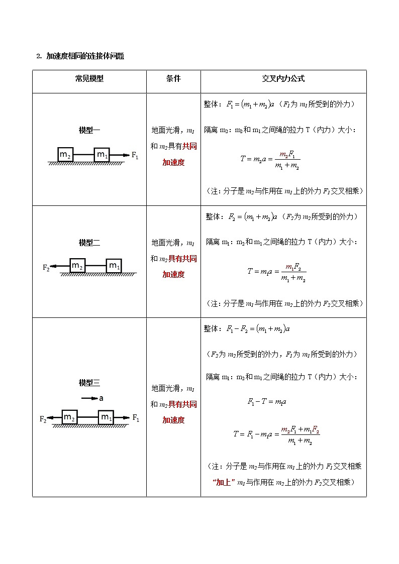 专题17  动力学中的连接体问题、临界极值问题（原卷版）第2页
