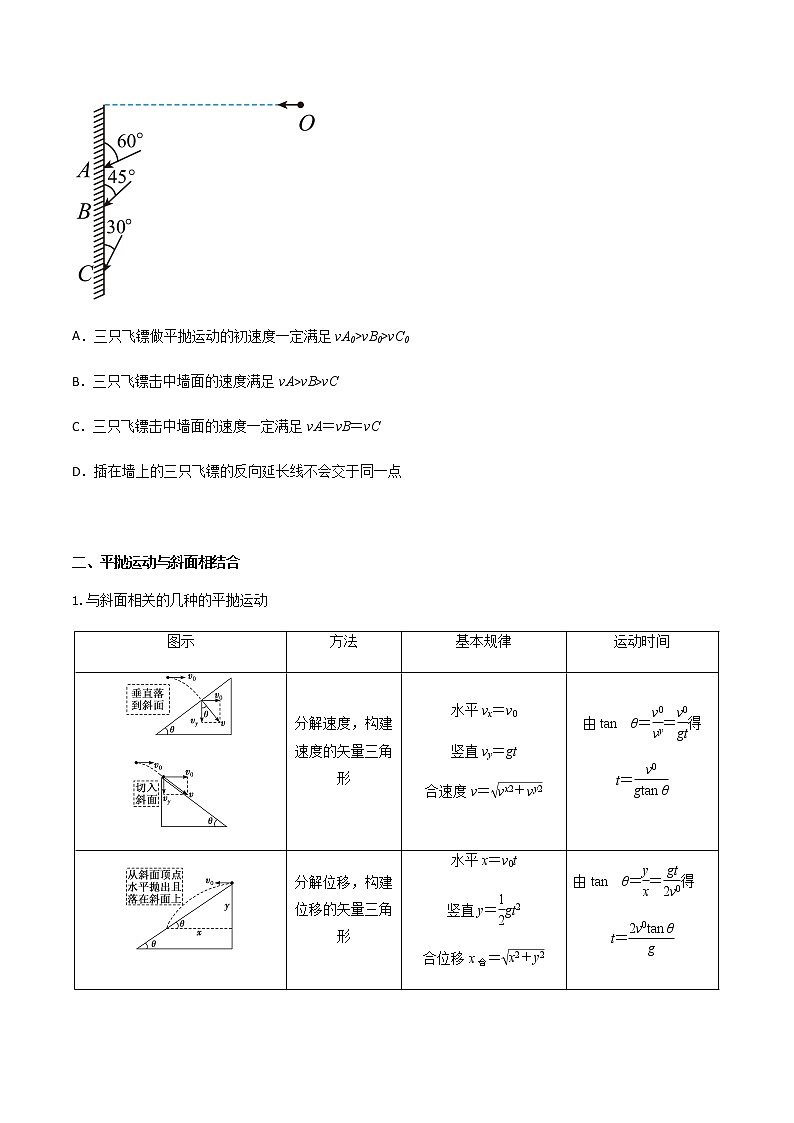 专题22 平抛运动规律、 平抛运动与约束面相结合问题（原卷版）第3页