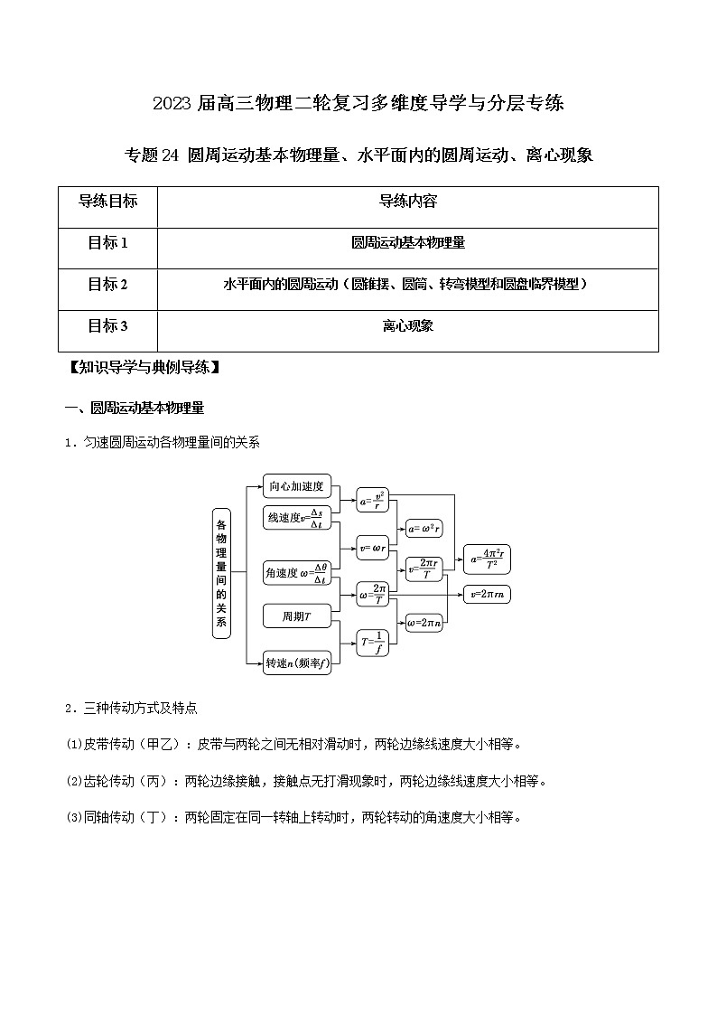专题24 圆周运动基本物理量、水平面内的圆周运动、离心现象（原卷版）第1页
